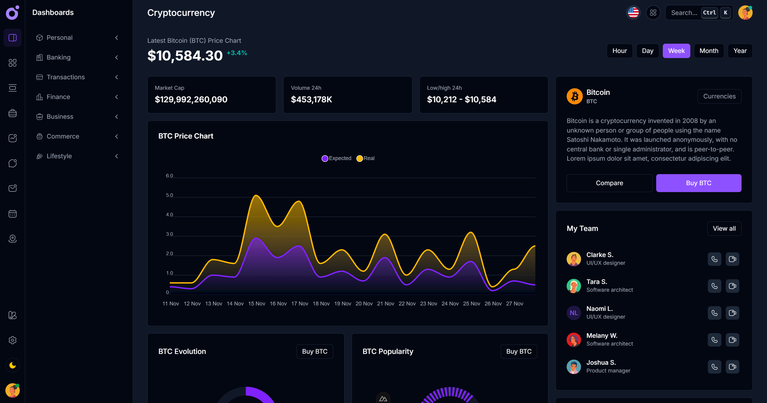 Tairo - Banking dashboard v3