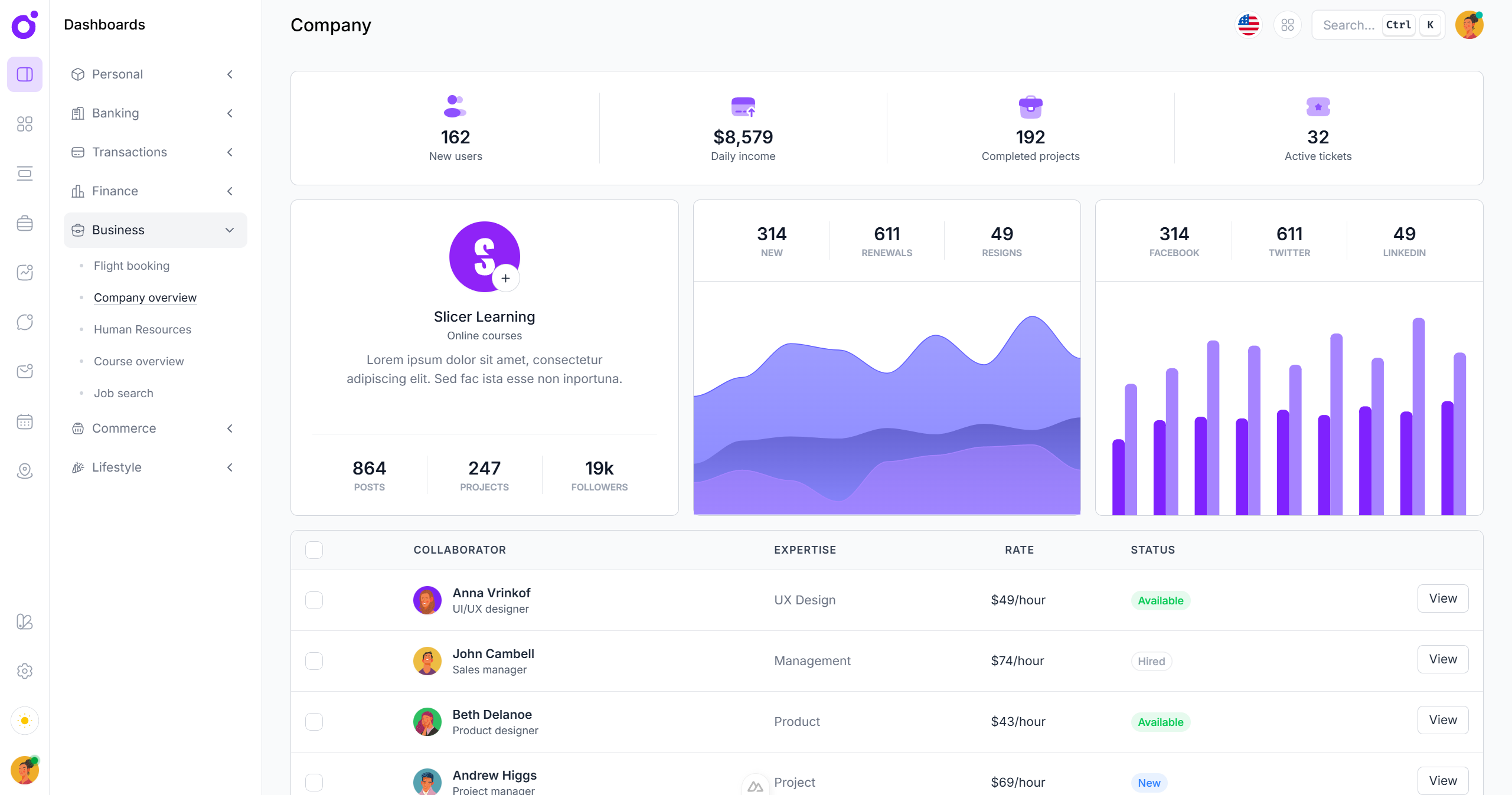 Tairo - Company dashboard